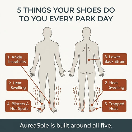 Aureasole