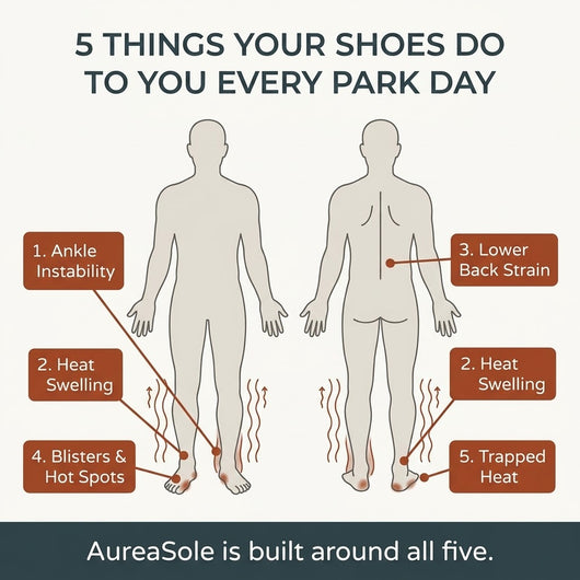 Aureasole